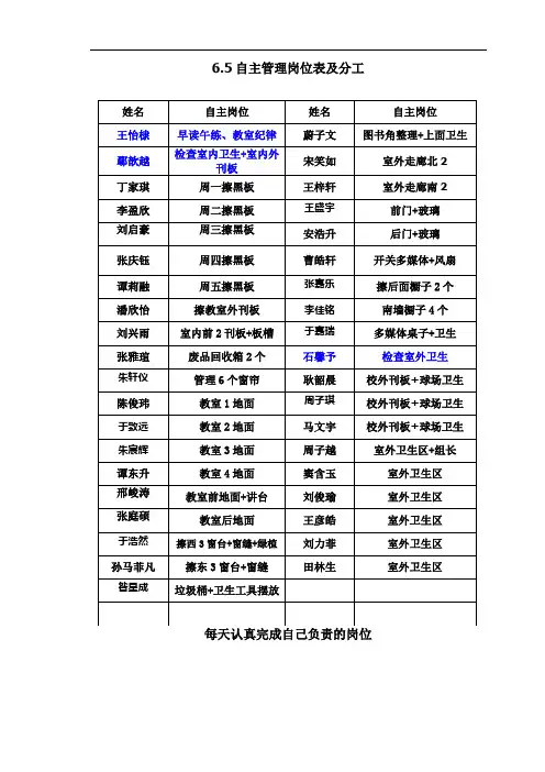 小学六年级自主管理岗位表及职责分工