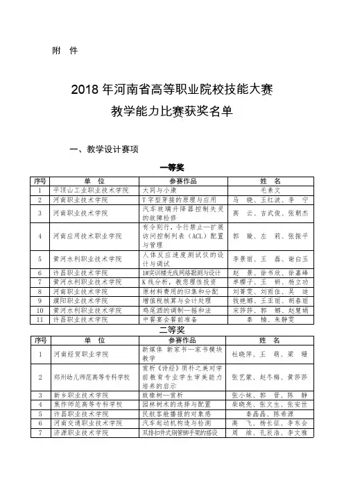 河南省高等职业院校技能大赛教学能力比赛获奖名单