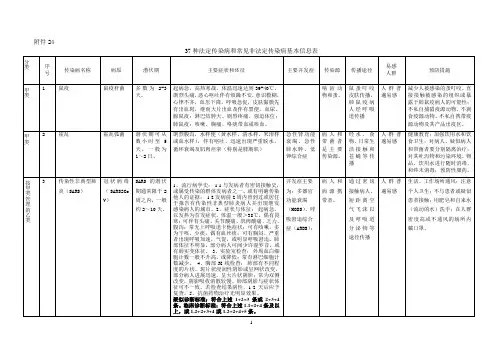 37种法定传染病和常见非法定传染病基本信息表