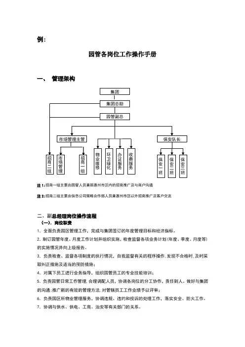 各岗位工作操作手册