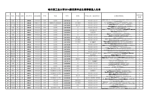 2014哈工大校优秀毕业生公示名单