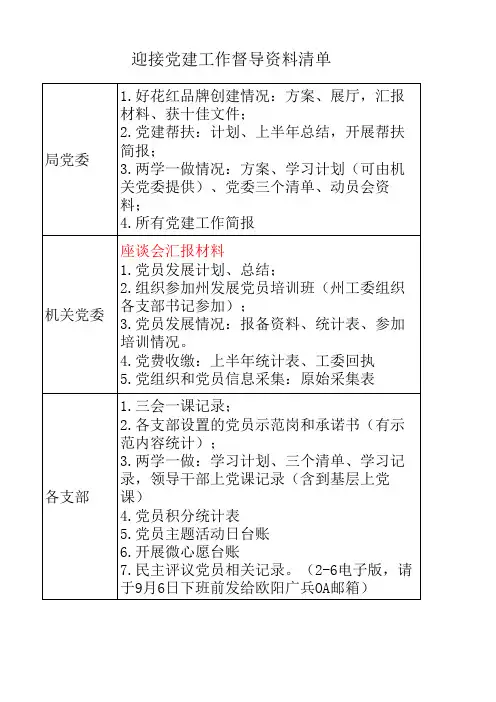迎接检查各相关部门需准备资料清单