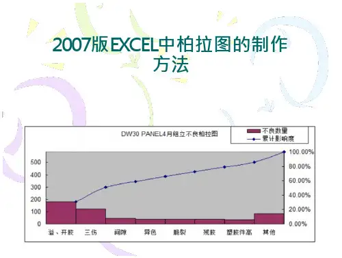 2007版EXCEL中柏拉图制作方法