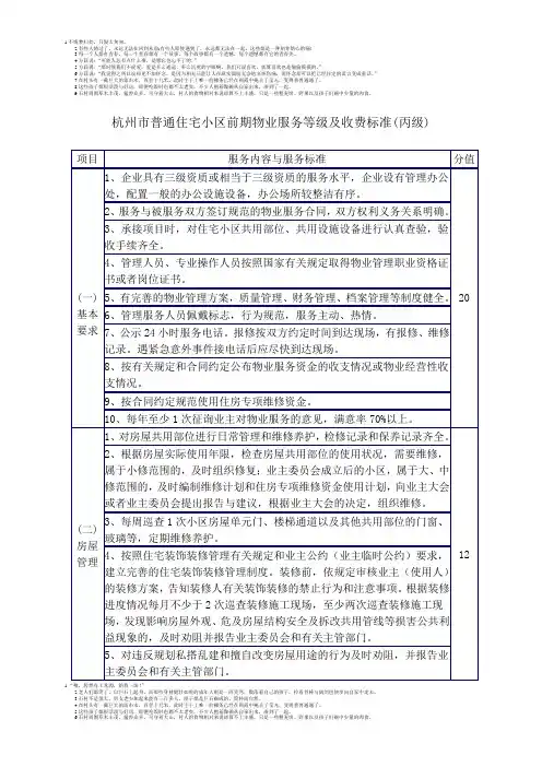 杭州市普通住宅小区前期物业服务丙级收费标准