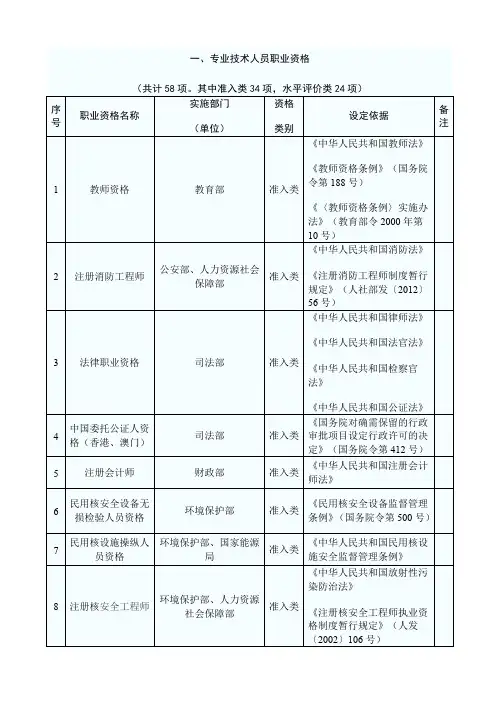 国家保留的职业资格证书