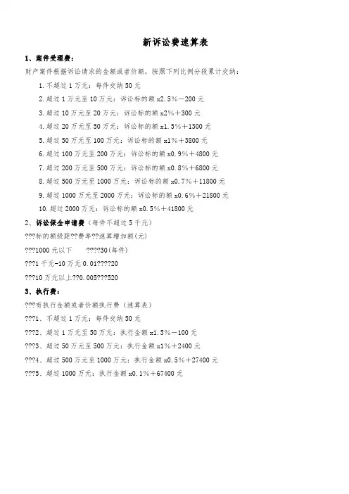 诉讼费速算表(新)