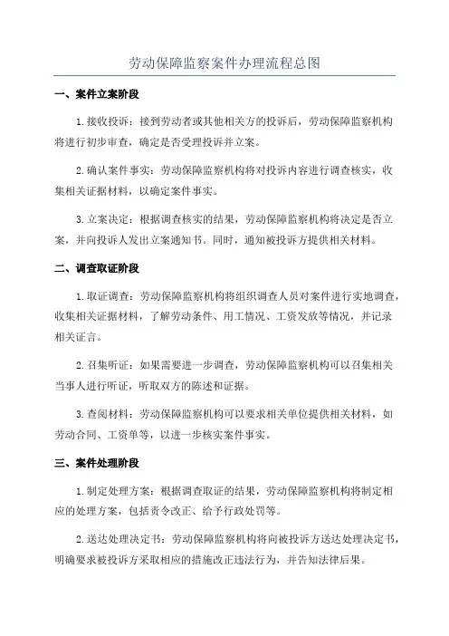 劳动保障监察案件办理流程总图