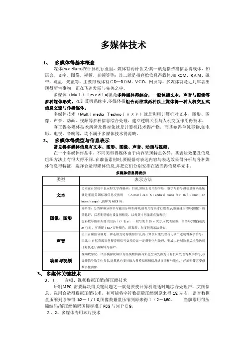 多媒体基础知识