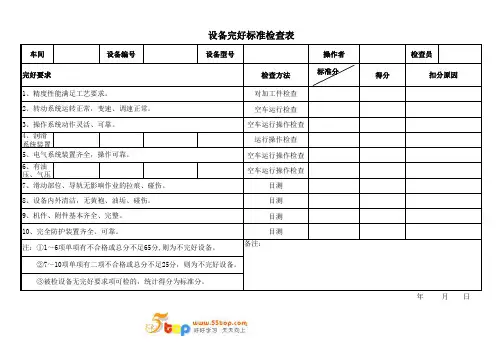 设备完好标准检查记录表