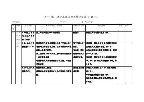 施工单位考核表DOC
