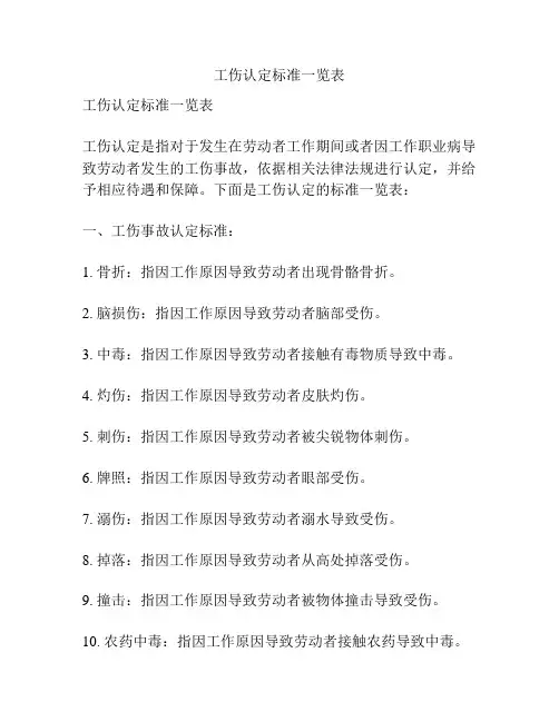 工伤认定标准一览表
