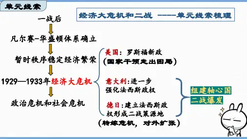 第13课  罗斯福新政(课件)九年级历史下册课件(部编版).