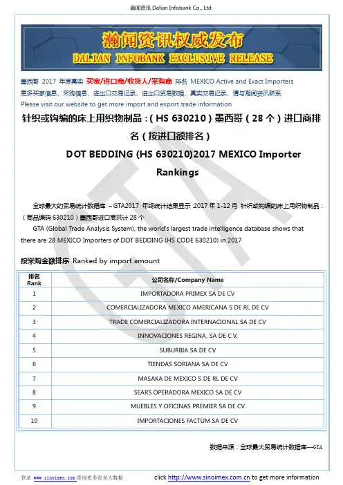 针织或钩编的床上用织物制品：(HS 630210)2017 墨西哥(28个)进口