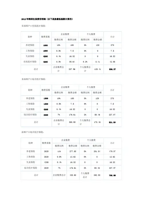 2012年深圳社保费用明细