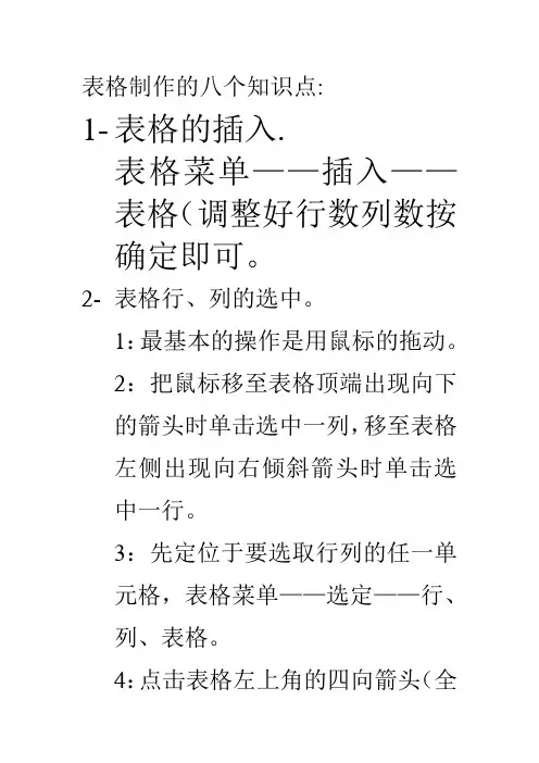 表格制作的八个知识点