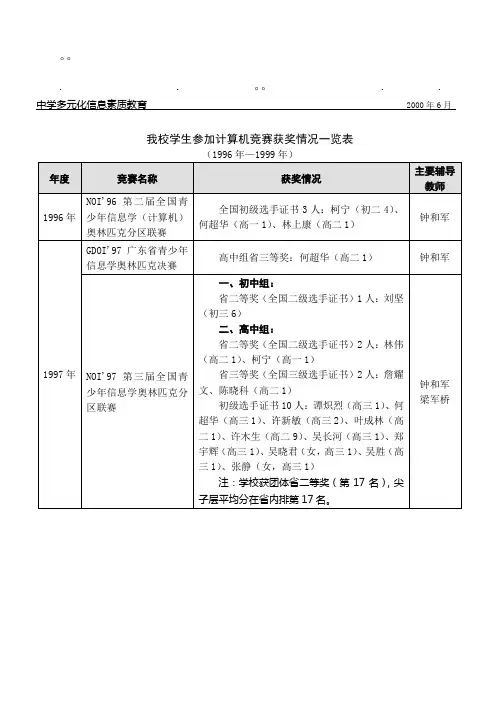 历年高考学生参加学生参加计算机竞赛获奖情况一览表