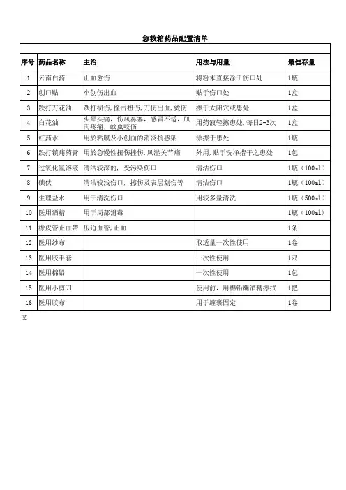 急救箱药品配置清单
