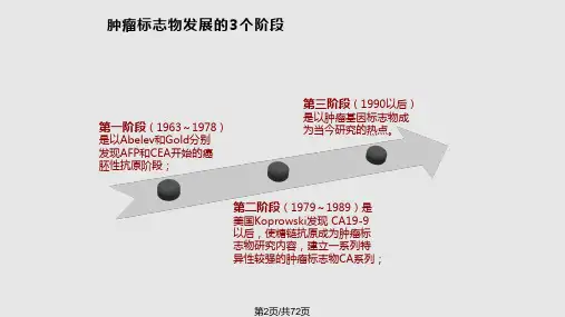 肿瘤标志物临床意义12