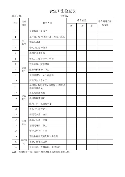 食堂卫生检查表模板(可修改)