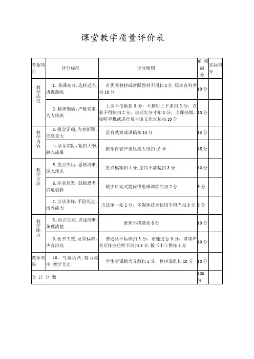课堂教学质量评价表__实验课教学质量评价表