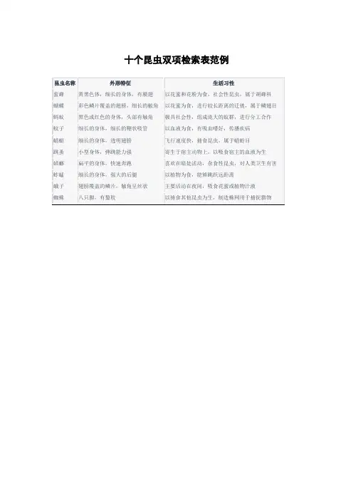 十个昆虫双项检索表 -回复