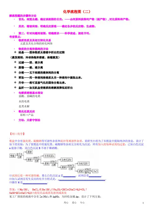 高中化学 化学流程图专题(二)(教师用)基础知识解析 人民版