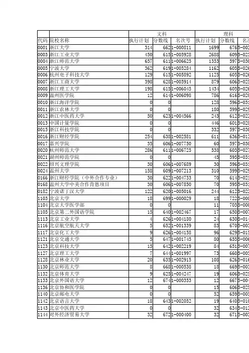 2012浙江高考第一批文理科院校录取分数线