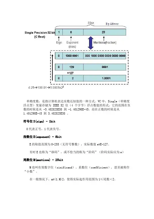 浮点数的表示