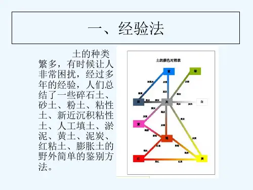 野外土的鉴别方法 PPT