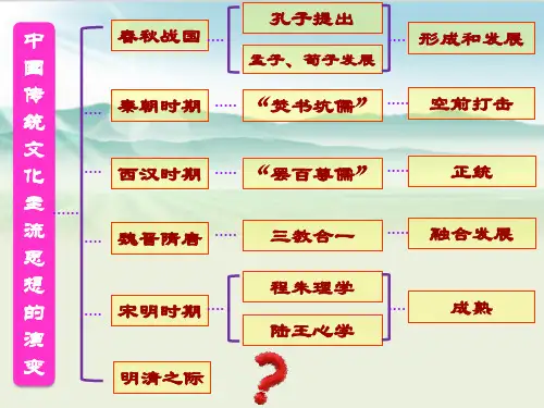 第4课明清之际活跃的儒家思想