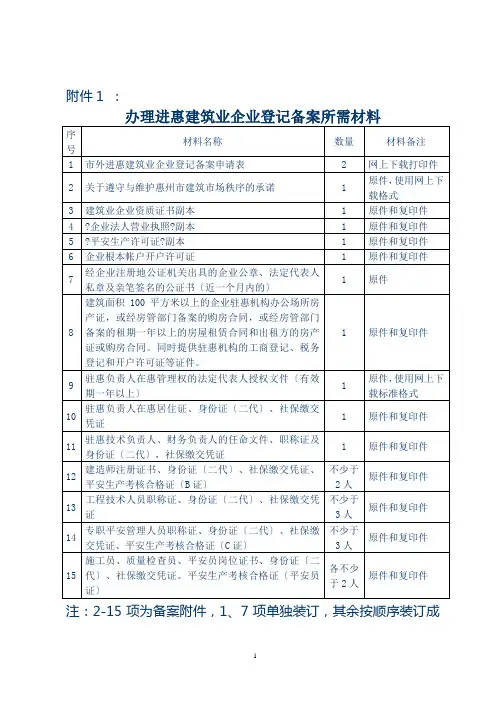 XXXX年 外地建筑业企业 进入惠州 办理年度登记备案 所需材料集合 年度