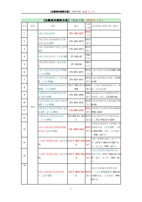 2019年公路工程现行标准、规范、规程、指南一览表(截止2019年4月)