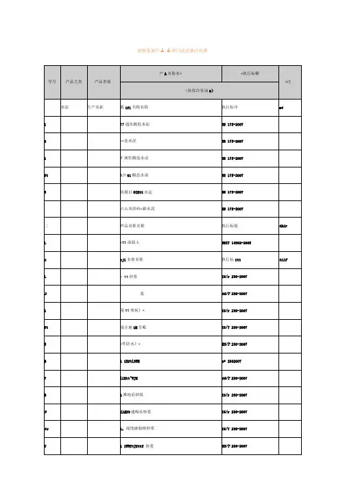 上海市建设工程材料备案管理