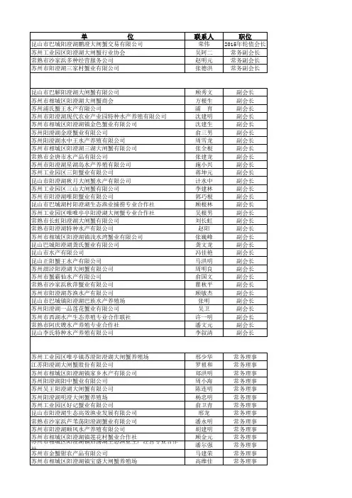 2015年苏州阳澄湖大闸蟹行业协会会员