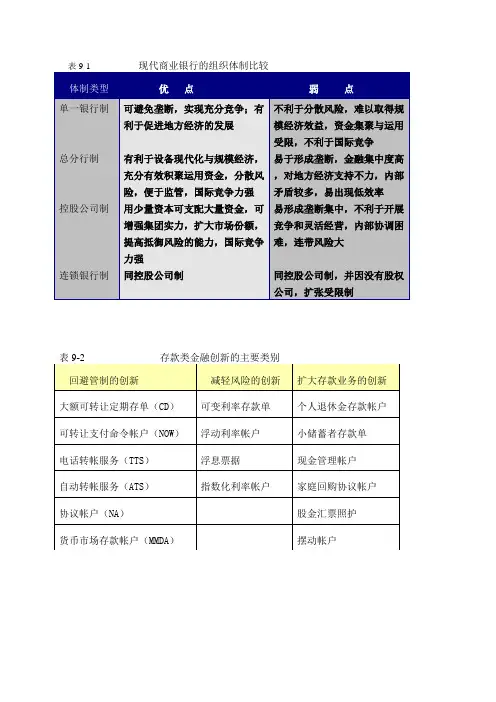 商业银行表格9-1