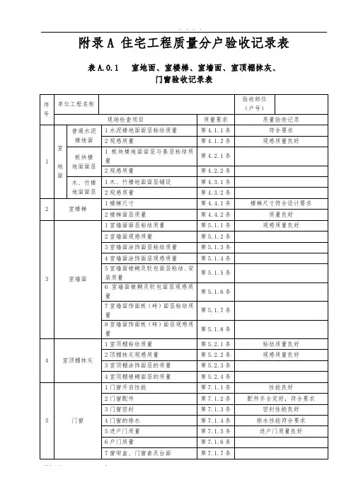 江苏省新分户验收表格模板