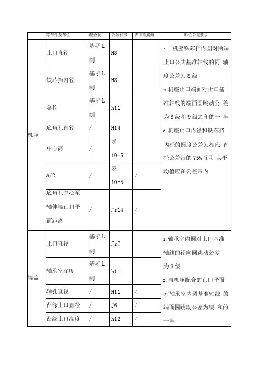 电机常用公差配合