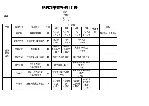 房产销售部门KPI绩效考核评估表