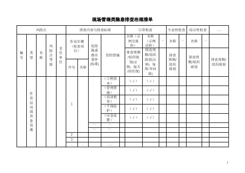 化工生产安全隐患管理类隐患排查治理表格汇总