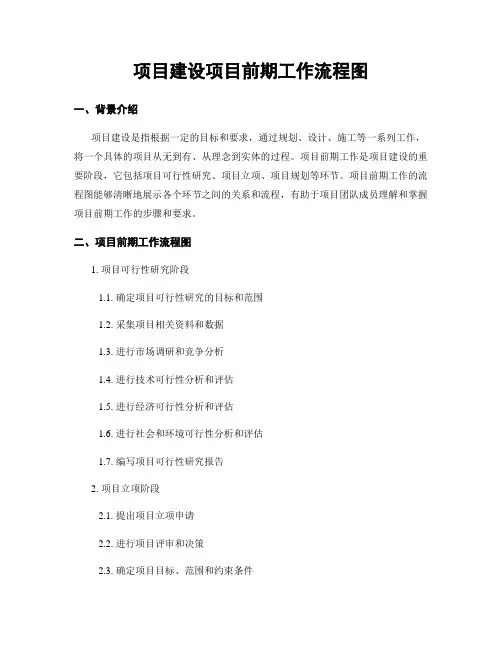 项目建设项目前期工作流程图