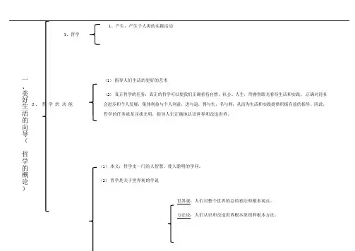 (完整版)必修四哲学思维导图(可编辑修改word版)