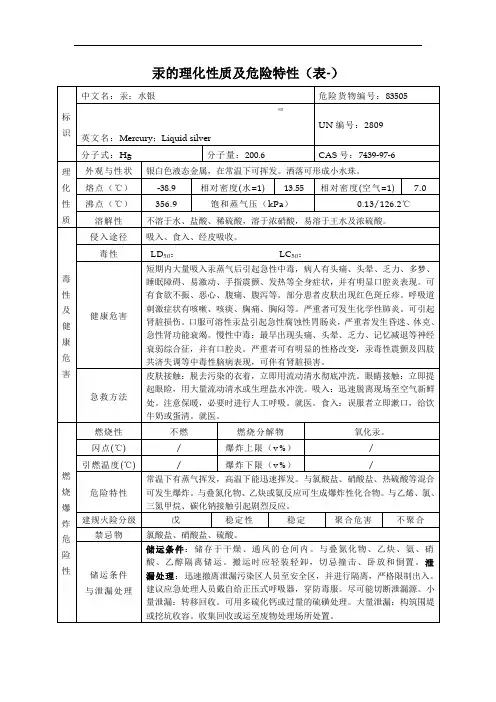汞的理化性质及危险特性(表-)