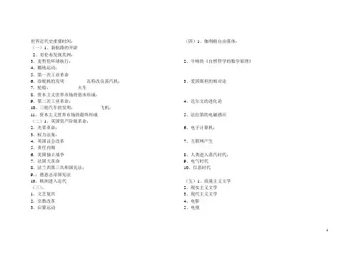 世界近代史重要时间