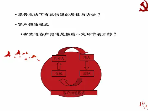 旅行社运营管理：沟通技巧