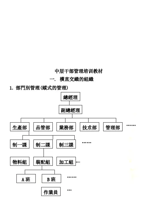 中层干部管理培训教材