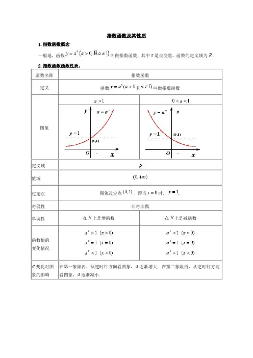 (完整版)指数函数对数函数专练习题(含答案)