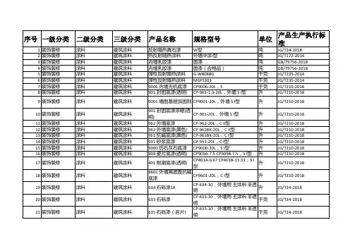 涂料产品完整规格型号及产品对应生产执行标准