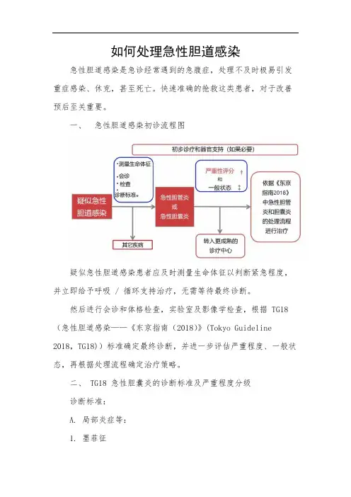 如何处理急性胆道感染