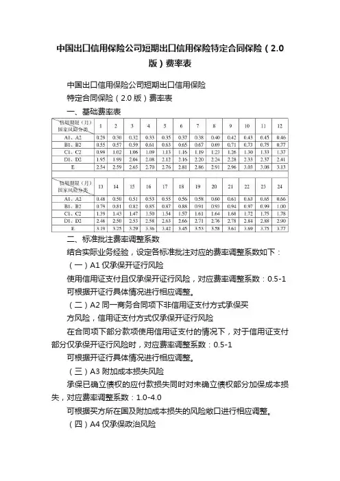中国出口信用保险公司短期出口信用保险特定合同保险（2.0版）费率表