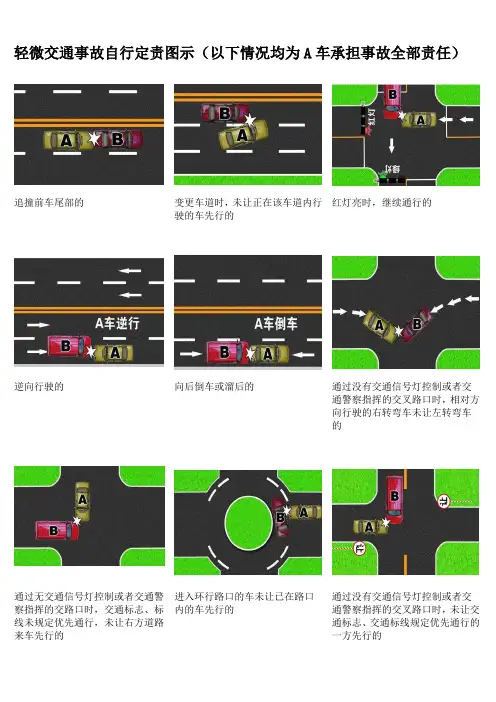 轻微交通事故自行定责图示(以下情况均为A车承担事故全部